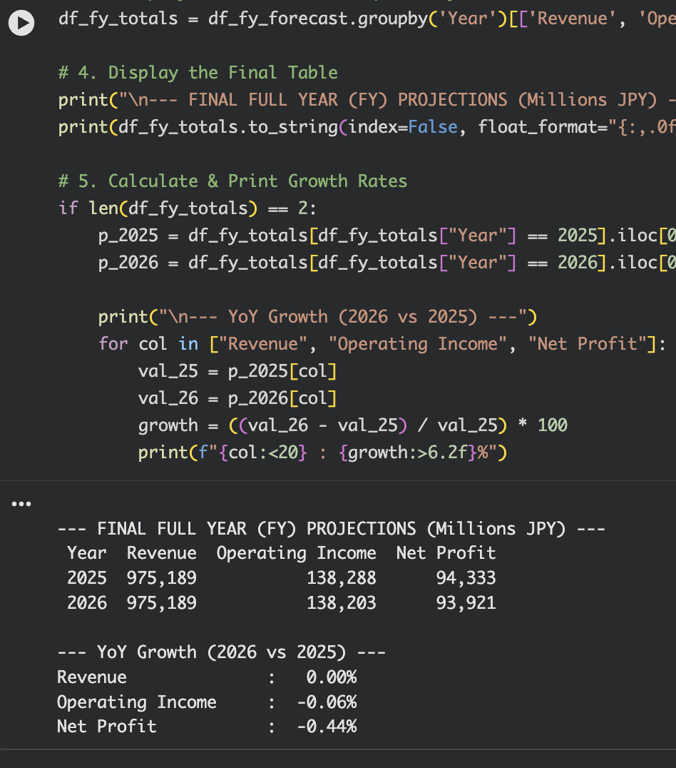 Financial Forecasting Model